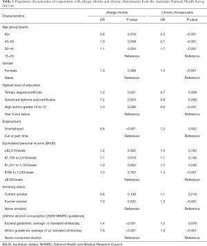 Click on image to zoom Table 1