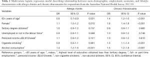 Click on image to zoom Table 2