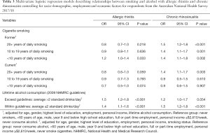 Click on image to zoom Table 3