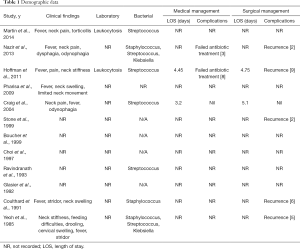 Click on image to zoom Table 1