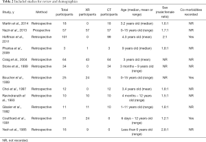 Click on image to zoom Table 2