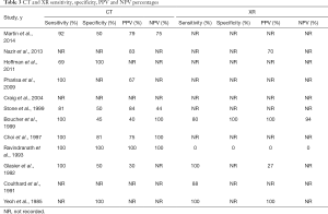 Click on image to zoom Table 3
