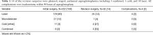 Click on image to zoom Table 1
