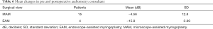 Click on image to zoom Table 6