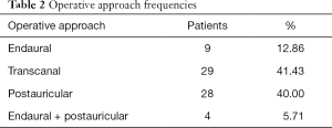 Click on image to zoom Table 2