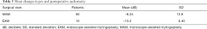 Click on image to zoom Table 5