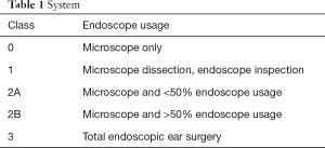 Click on image to zoom Table 1