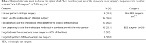 Click on image to zoom Table 2