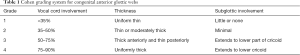 Click on image to zoom Table 1