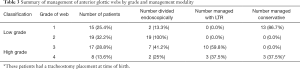 Click on image to zoom Table 3