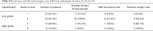 Click on image to zoom Table 4