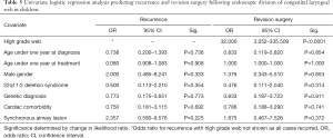 Click on image to zoom Table 5
