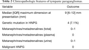 Click on image to zoom Table 2