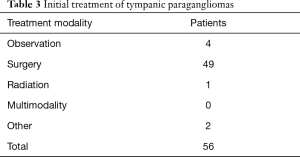 Click on image to zoom Table 3