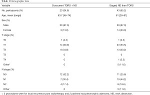 Click on image to zoom Table 1