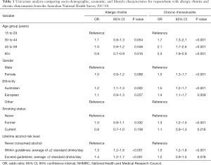 Click on image to zoom Table 1
