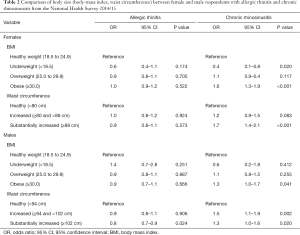 Table 2