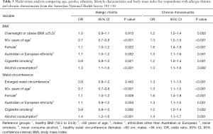 Click on image to zoom Table 3
