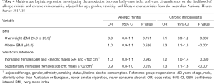 Click on image to zoom Table 4