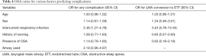 Click on image to zoom Table 4