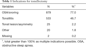 Click on image to zoom Table 1