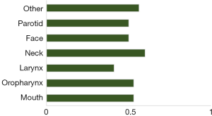 Click on image to zoom