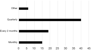 Click on image to zoom