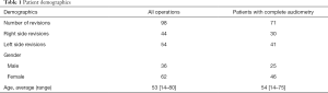 Click on image to zoom Table 1