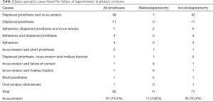 Click on image to zoom Table 2