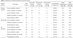 Table 3