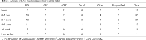 Click on image to zoom Table 1