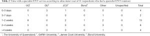 Click on image to zoom Table 2