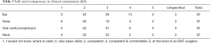 Click on image to zoom Table 3