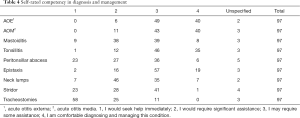 Click on image to zoom Table 4
