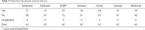 Click on image to zoom Table 5