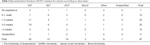 Click on image to zoom Table 6