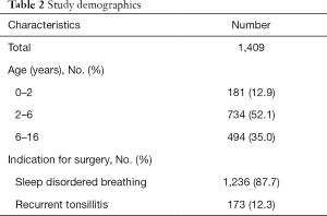 Table 2