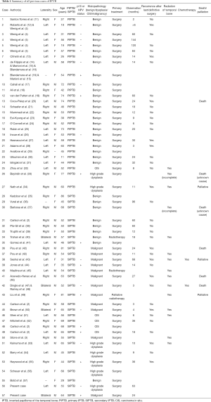 Table 1