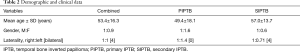 Click on image to zoom Table 2