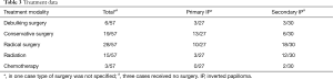 Click on image to zoom Table 3