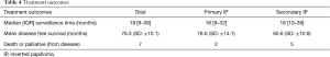 Click on image to zoom Table 4