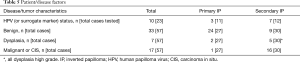 Click on image to zoom Table 5