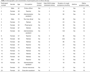 Table 1