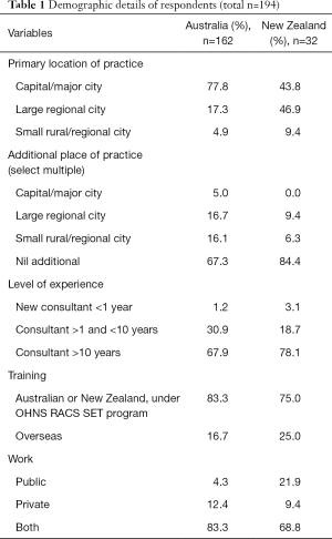 Click on image to zoom Table 1