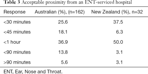 Click on image to zoom Table 3