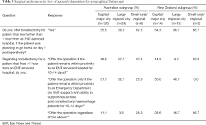 Click on image to zoom Table 5