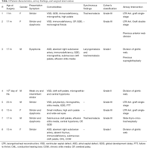 Click on image to zoom Table 1