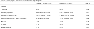 Click on image to zoom Table 1