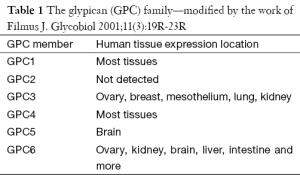 Click on image to zoom Table 1