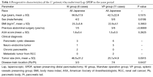 Click on image to zoom Table 1